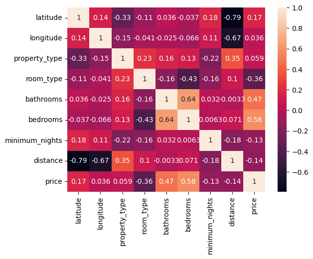 Heatmap correlations